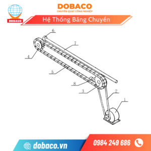 Hệ Thống Băng Chuyền Hệ Thống Băng Chuyền
