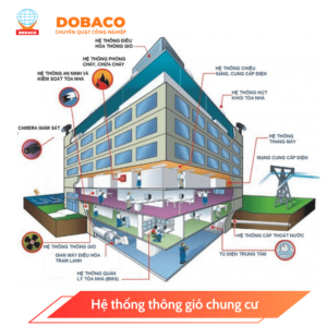 hệ thống thông gió chung cư