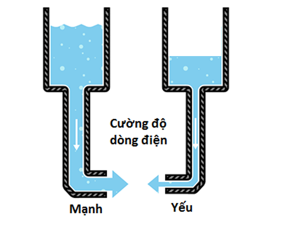 Công Thức Cường Độ Dòng Điện Hiệu Dụng Chuẩn Xác Nhất Cường Độ Dòng Điện Hiệu Dụng