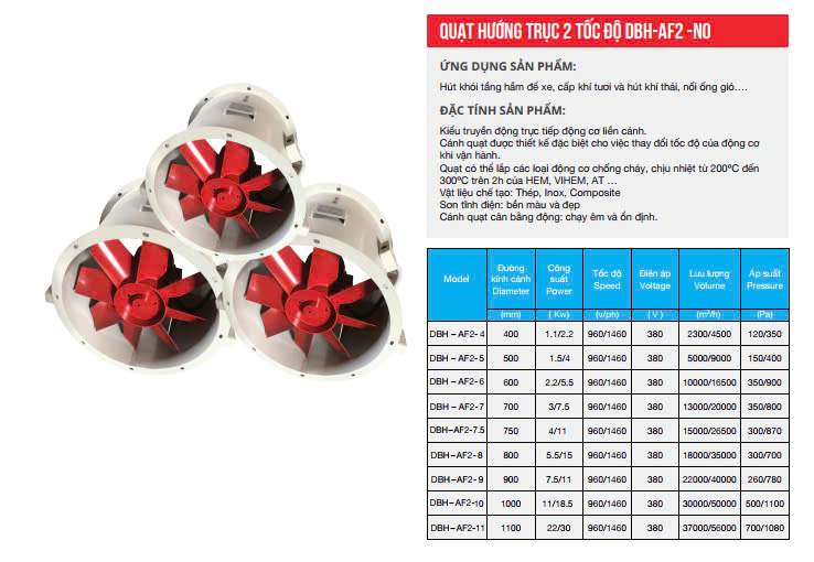 QUẠT HƯỚNG TRỤC 2 TỐC ĐỘ DBH-AF2-NO
