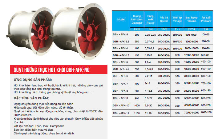 QUẠT HƯỚNG TRỤC HÚT KHÓI DBH-AFK-NO