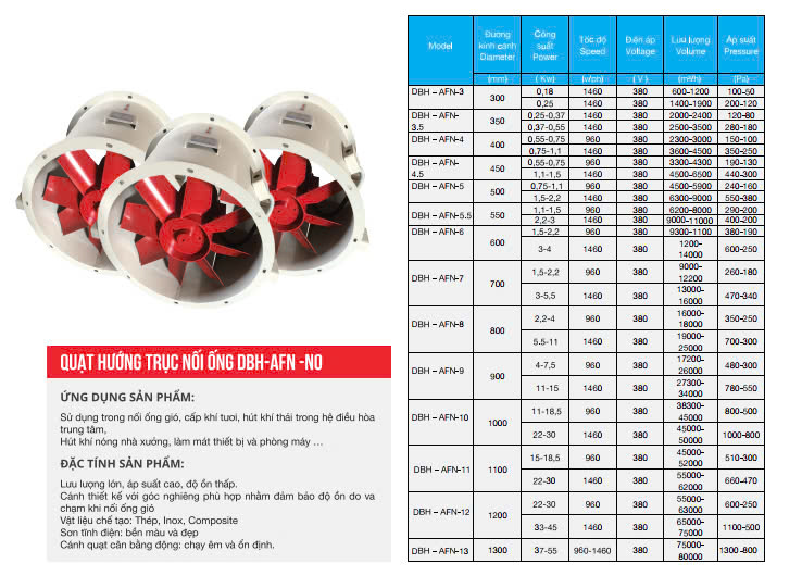 QUẠT HƯỚNG TRỤC NỐI ỐNG DBH-AFN-NO
