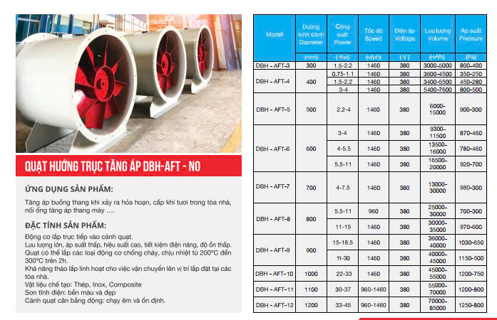 QUẠT HƯỚNG TRỤC TĂNG ÁP DBH-AFT-NO
