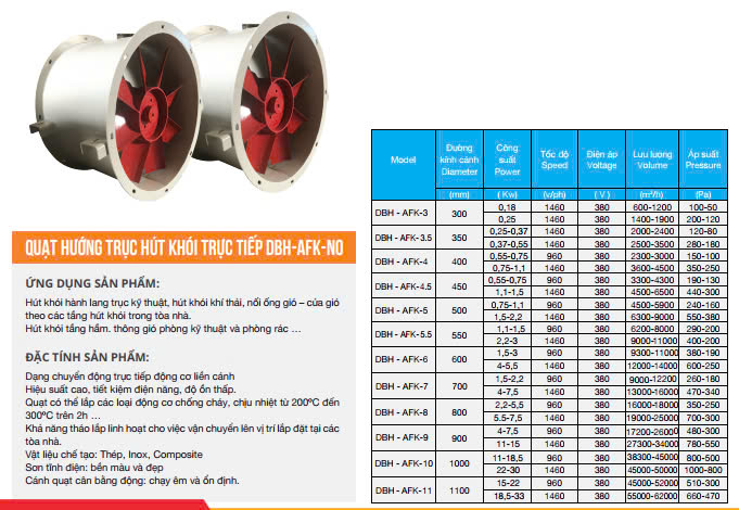 QUẠT HƯỚNG TRỤC HÚT KHÓI TRỰC TIẾP DBH-AFK-NO