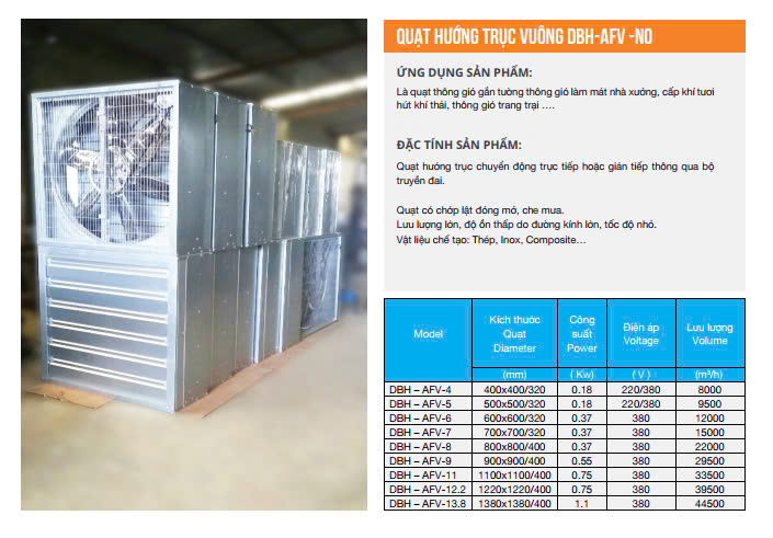 QUẠT HƯỚNG TRỤC VUÔNG DBH-AFV-NO