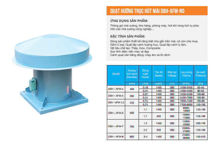 QUẠT HƯỚNG TRỤC HÚT MÁI DBH-AFM-NO