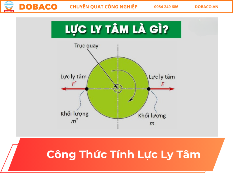 công thức tính lực ly tâm