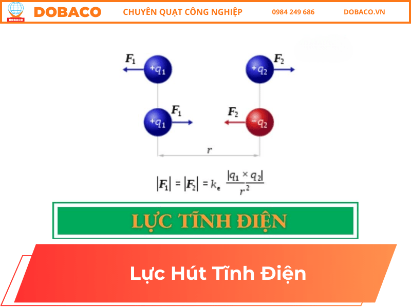 Lực Hút Tĩnh Điện
