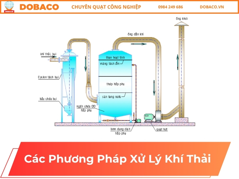 Tìm Hiểu 5+ Phương Pháp Xử Lý Khí Thải Phổ Biến các phương pháp xử lý khí thải