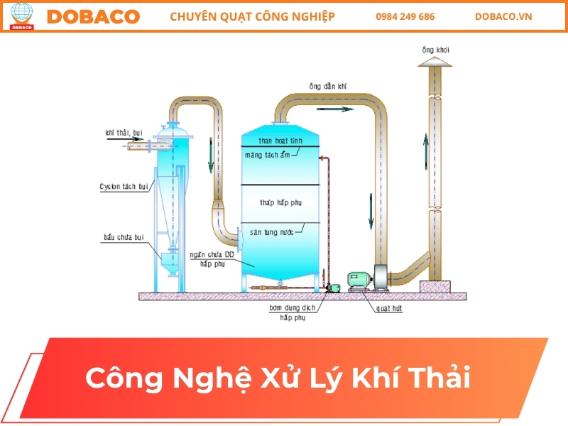 Công nghệ xử lý khí thải tiên tiến nhất hiện nay 2025 công nghệ xử lý khí thải