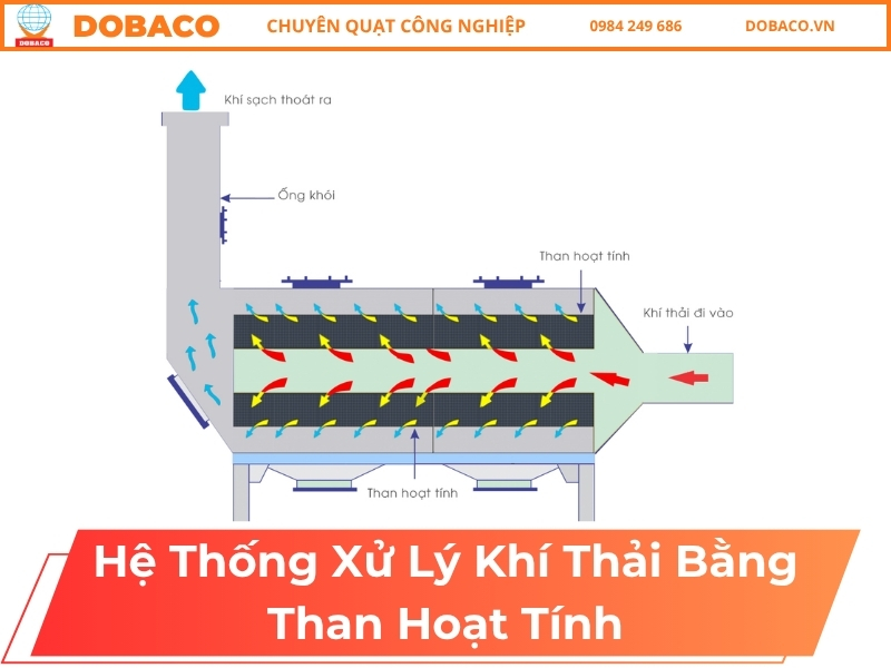 Tại sao nên dùng hệ thống xử lý khí thải bằng than hoạt tính? hệ thống xử lý khí thải bằng than hoạt tính