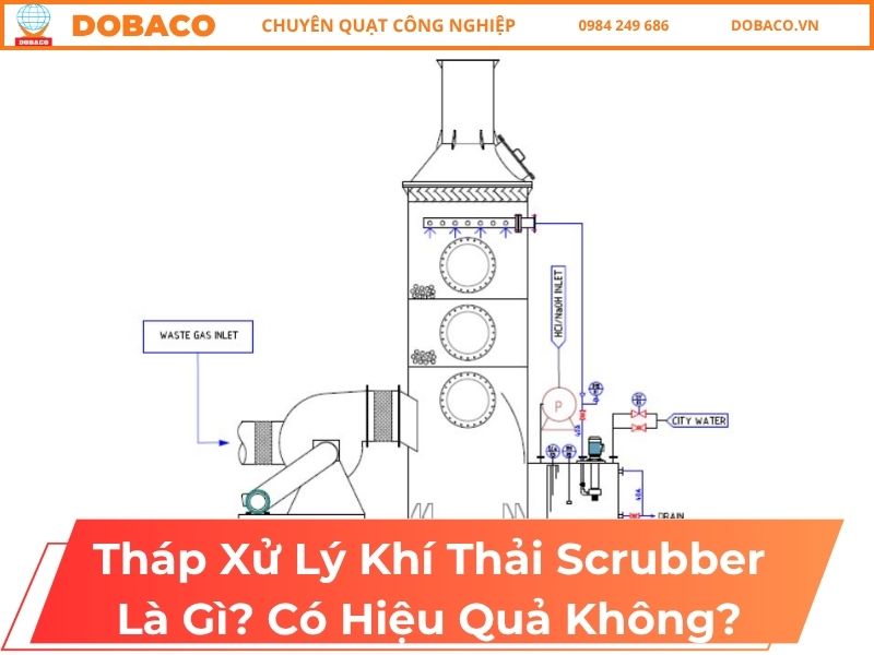 Tháp Xử Lý Khí Thải Scrubber Là Gì? Có Hiệu Quả Không? tháp xử lý khí thải scrubber