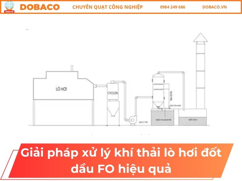 Giải Pháp Xử Lý Khí Thải Lò Hơi Đốt Dầu FO Hiệu Quả Giải Pháp Xử Lý Khí Thải Lò Hơi Đốt Dầu FO Hiệu Quả