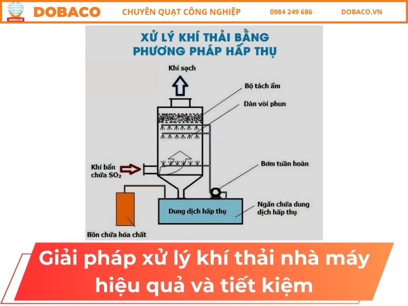 20+ Giải Pháp Xử Lý Khí Thải Nhà Máy Hiệu Quả Và Tiết Kiệm Giải Pháp Xử Lý Khí Thải Nhà Máy Hiệu Quả Và Tiết Kiệm
