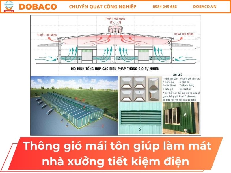 Thông Gió Mái Tôn Giúp Làm Mát Nhà Xưởng Tiết Kiệm Điện