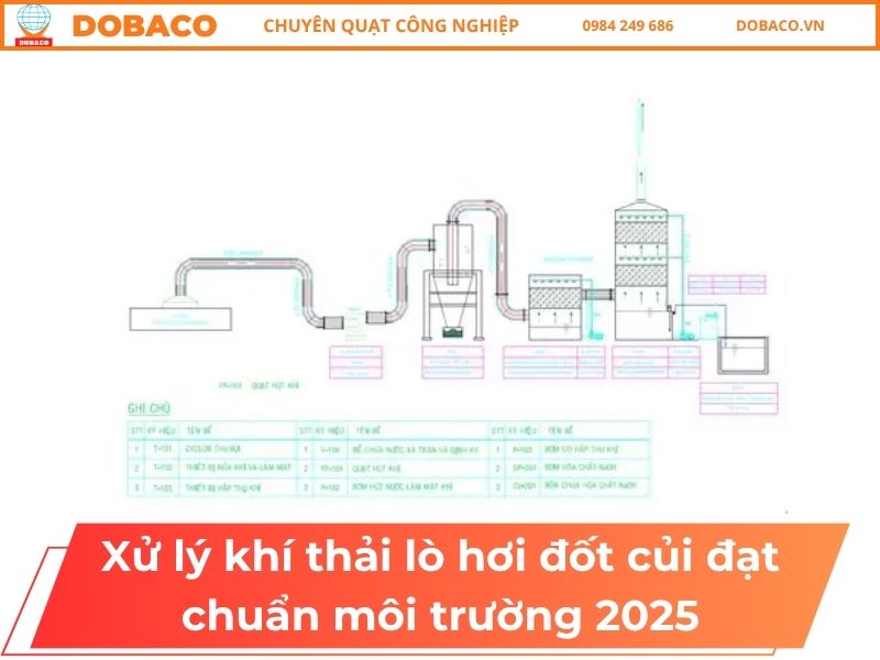 Xử Lý Khí Thải Lò Hơi Đốt Củi Đạt Chuẩn Môi Trường 2025 Xử Lý Khí Thải Lò Hơi Đốt Củi Đạt Chuẩn Môi Trường 2025