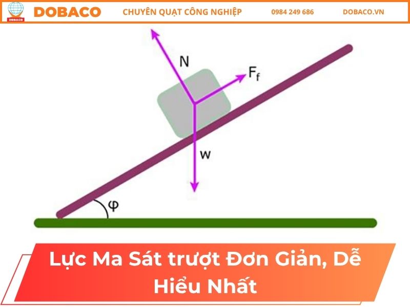 Lực Ma Sát Trượt Đơn Giản, Dễ Hiểu Nhất Lực Ma Sát Trượt Đơn Giản, Dễ Hiểu Nhất