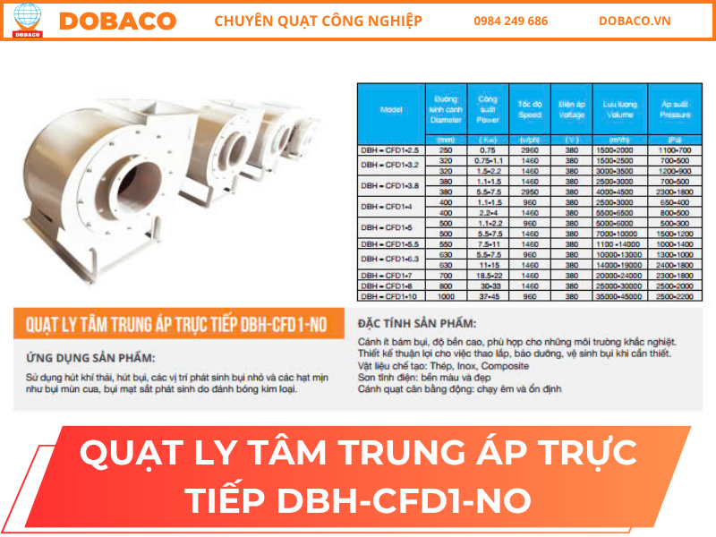Quạt Ly Tâm Công Nghiệp