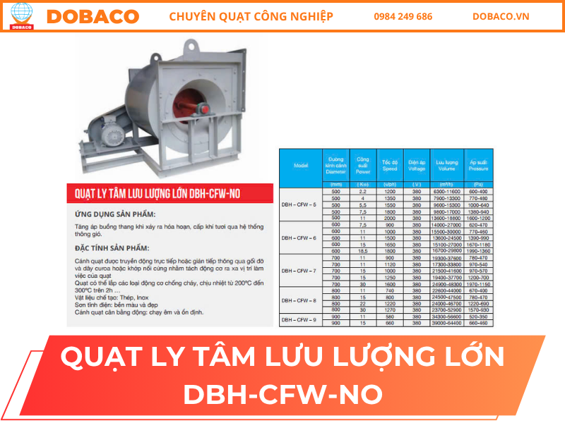 Quạt Ly Tâm Công Nghiệp