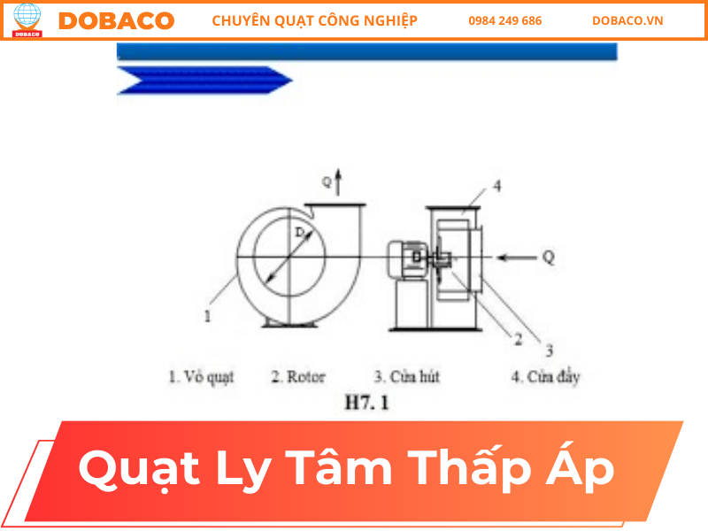 Quạt Ly Tâm Thấp Áp
