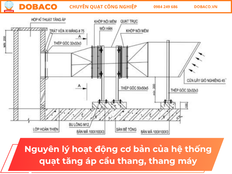 Quạt tăng áp cầu thang