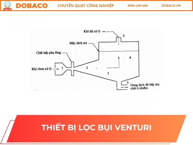 THIẾT BỊ LỌC BỤI VENTURI