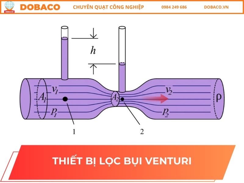 Thiết Bị Lọc Bụi Venturi - Nguyên Lý, Ứng Dụng & Lợi Ích THIẾT BỊ LỌC BỤI VENTURI