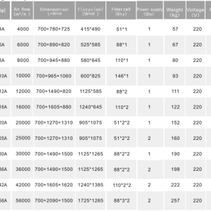 Dòng sản phẩm KL-L của DOBACO