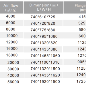 Thông số và mã sản phẩm Bộ lọc mùi hấp thụ bằng than hoạt tính KL-HXT - A DOBACO