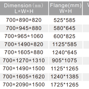 Thông số và mã sản phẩm Bộ lọc mùi xúc tác UV KL-UV