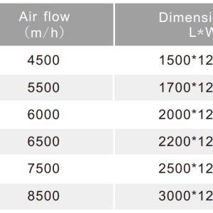 Thông số và mã sản phẩm Máy hút khói nhà bếp KL-YT DOBACO