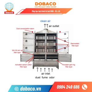 Máy lọc bụi khói lò hơi DHB - KL-LG-B