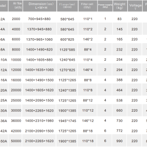 Thông số và mã sản máy lọc bụi tĩnh điện KL-H