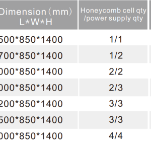 Thông số và mã sản phẩm Xe Đẩy Nướng Không Khói Đa Năng KL-SK DOBACO