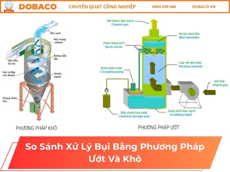 So Sánh Xử Lý Bụi Bằng Phương Pháp Ướt Và Khô So Sánh Xử Lý Bụi Bằng Phương Pháp Ướt Và Khô