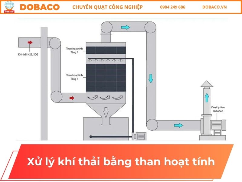 Xử lý khí thải bằng than hoạt tính: Báo giá & cách chọn tối ưu 2026 Xử lý khí thải bằng than hoạt tính