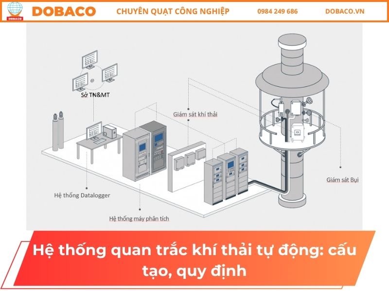 Hệ thống quan trắc khí thải tự động