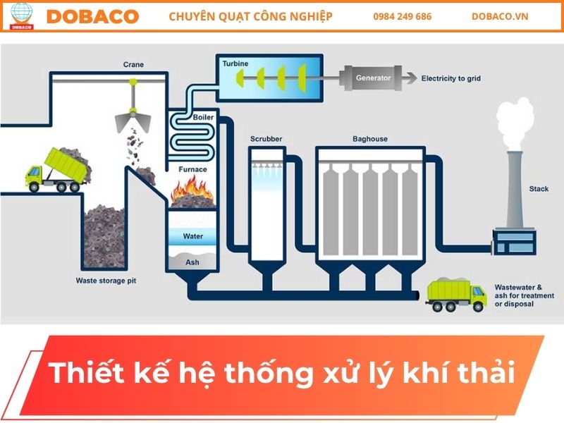 Thiết kế hệ thống xử lý khí thải