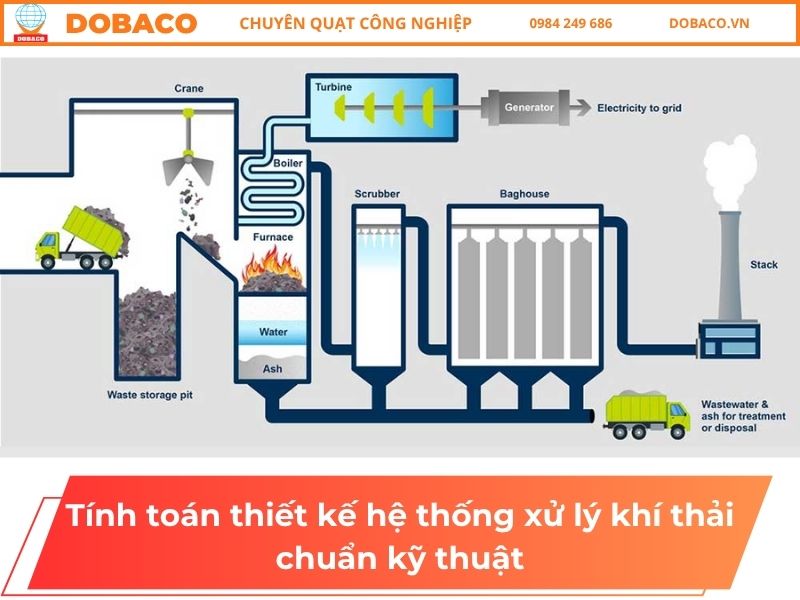 Tính toán thiết kế hệ thống xử lý khí thải chuẩn kỹ thuật