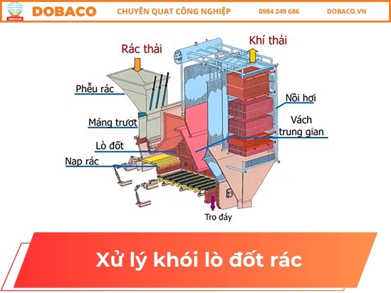 Xử lý khói lò đốt rác