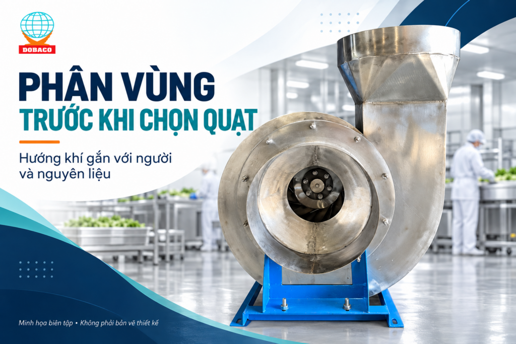 Quạt công nghiệp cho nhà máy thực phẩm: chọn theo vùng Phân vùng trước khi chọn quạt.